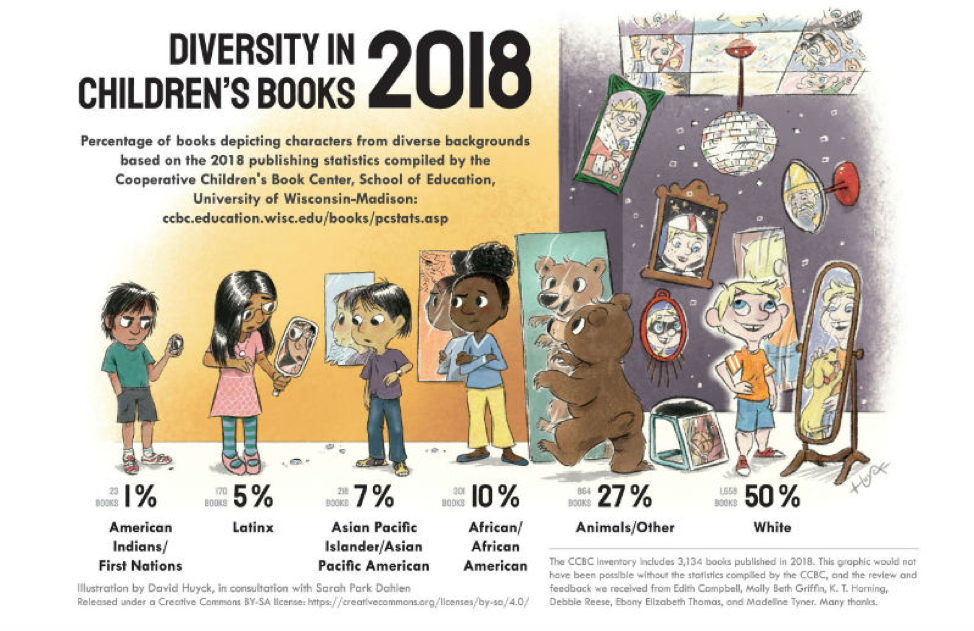 Diversity in Children's Books